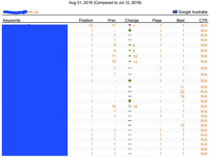 Google ranking results